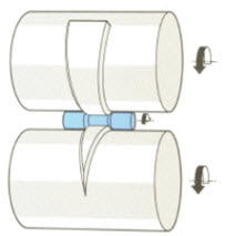 Transverse rolling